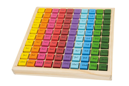 Abaque - La table de multiplication de base
