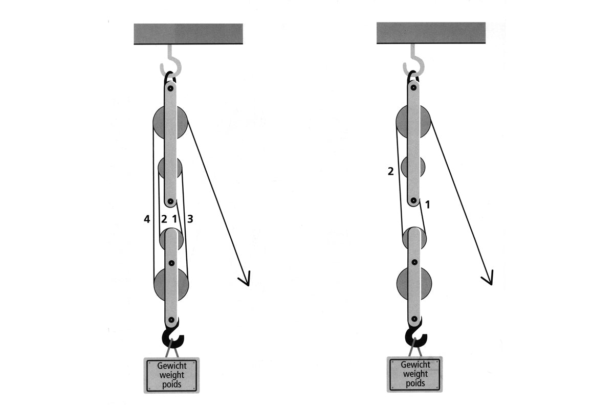Flaschenzug - Bausatz daVinci BLS GmbH, Kopernikusstraße 1, 74670 Forchtenberg; Kontakt: mail@bls.de
