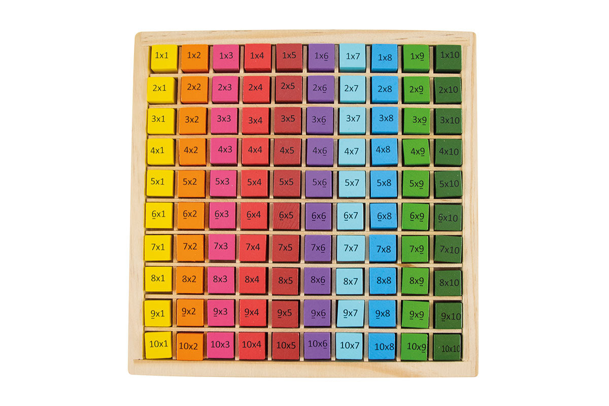 Abaque - La table de multiplication de base