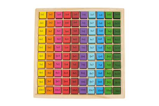 Abaque - La table de multiplication de base